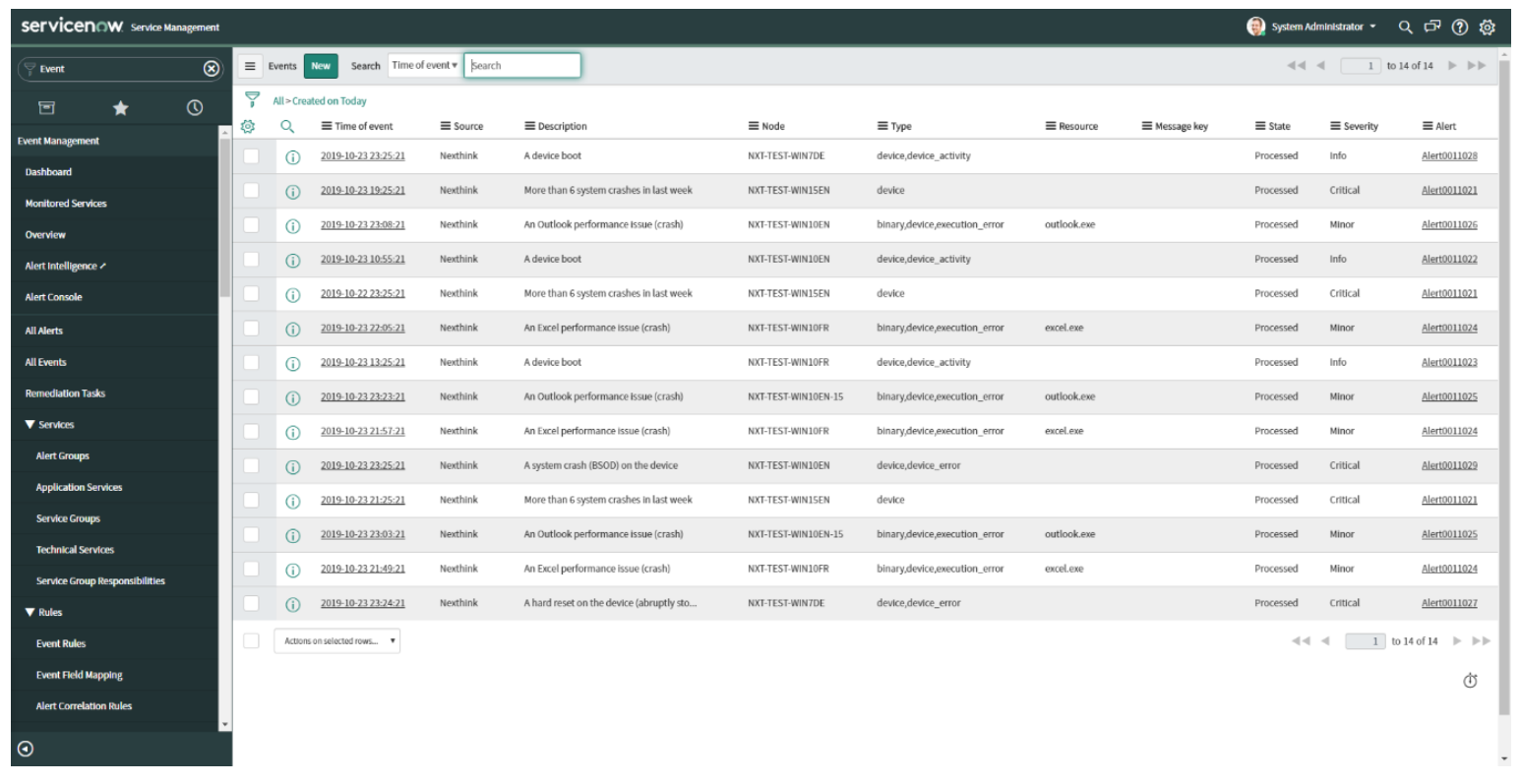 Events table in ServiceNow Event Management